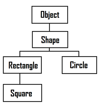 ../_images/class_hierarchy.png